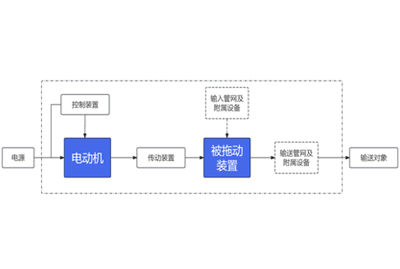 逕ｵ譛ｺ邉ｻ扈滉ｼ伜喧闃りԻ謚譛ｯ
